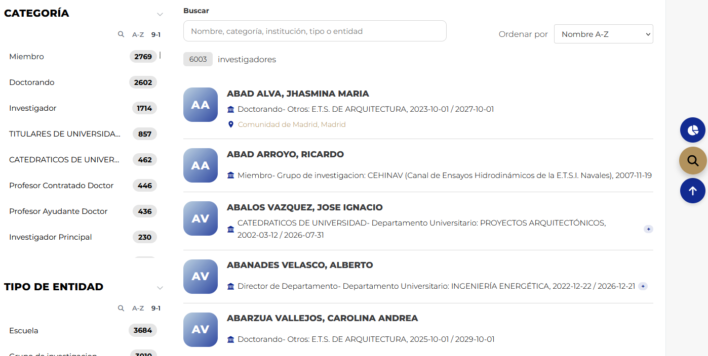 Relación de investigadores en iPublic